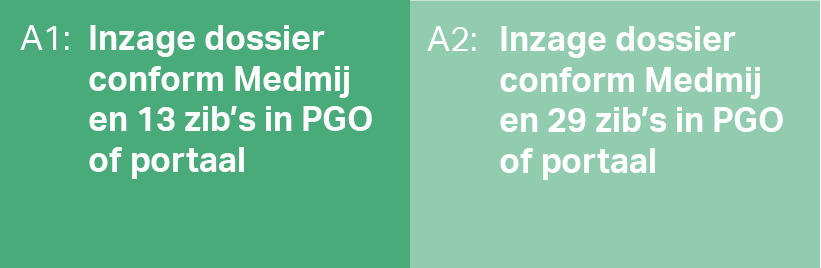 Module A van VIPP GGZ, gericht op cliënt en informatie